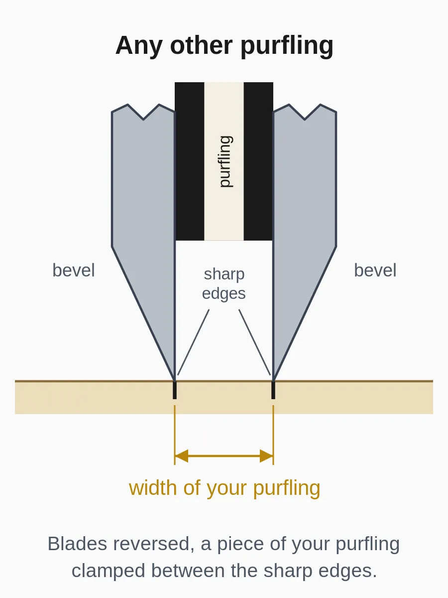 Purfling Marker - Image 5