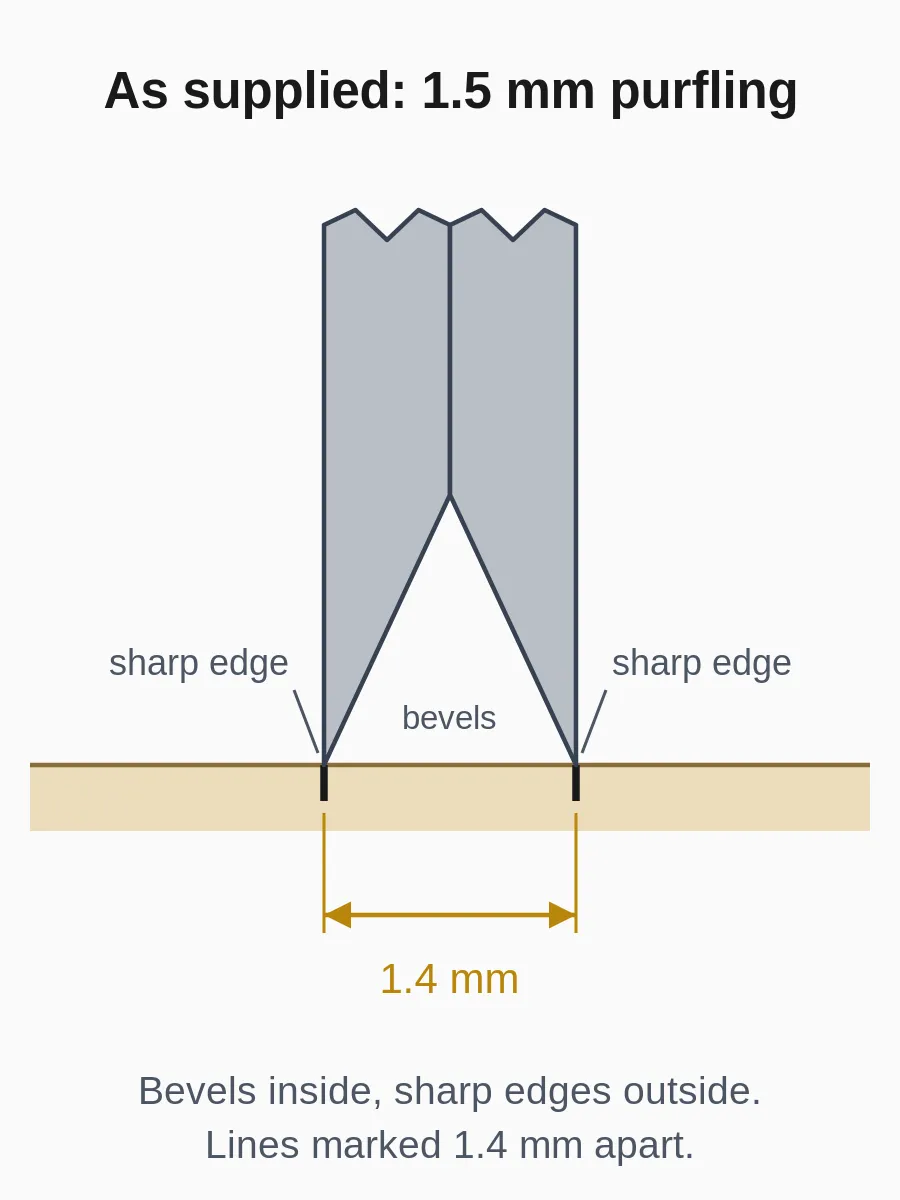 Purfling Marker - Image 4